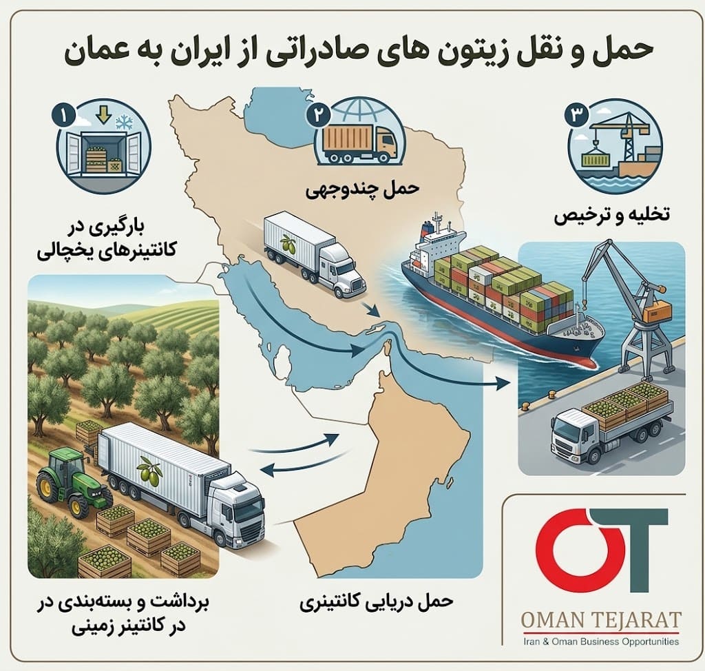 حمل و نقل زیتون های صادراتی از ایران به عمان