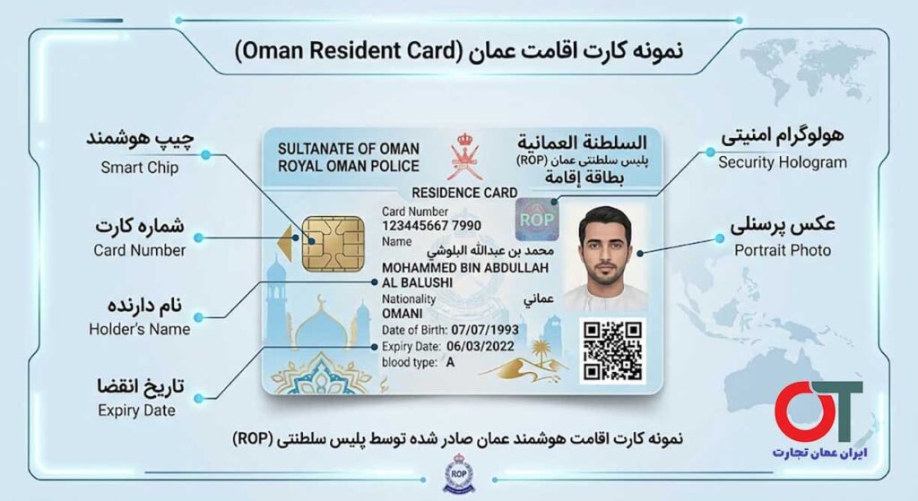نمونه کارت اقامت هوشمند عمان صادر شده توسط پلیس سلطنتی (ROP)